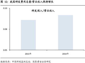 十三五环保规划之 环境监测 篇