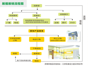 武汉广电网