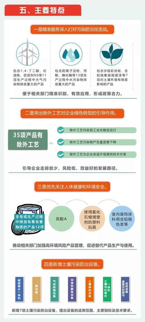 生态环境部印发 环境保护综合名录 2021年版 , 纳入近70项高大气污染物排放产品