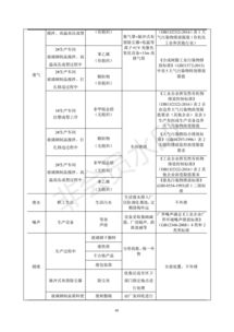 保定市科蓝环保科技环保用品生产线建设项目环境影响报告表