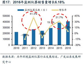 一财研选 环保趋严,有效产能继续减少,这个产品价格续创新高