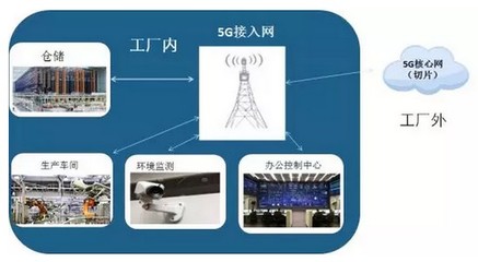 重磅！一文尽览5G十大应用场景之生态资源监测路线图时间表