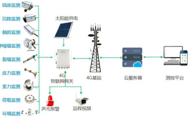 CEMS在线监测定期维护 确保精准监测与环境保护