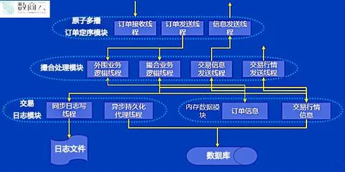 数智化赋能塑化产业 B2B电子商务模式引领企业增长新引擎与环境监测融合