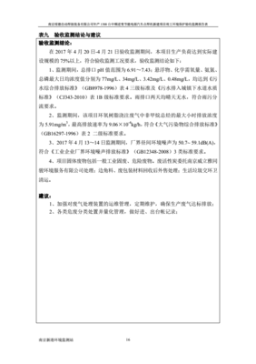 南京绥德建设项目竣工环境保护验收生态资源监测报告